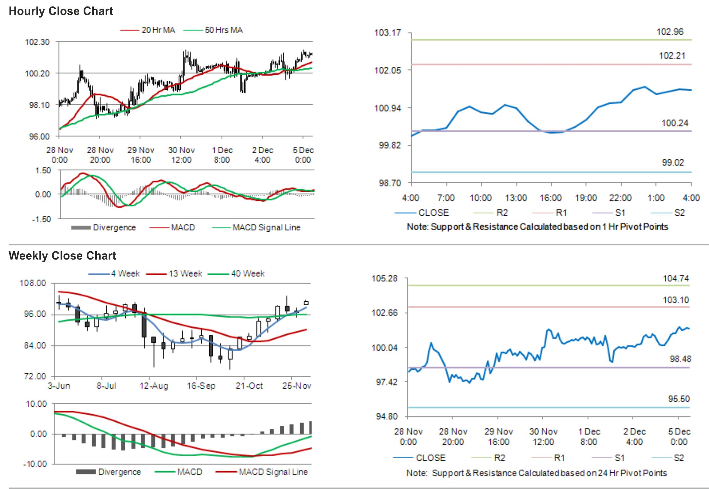 asian session forex signals