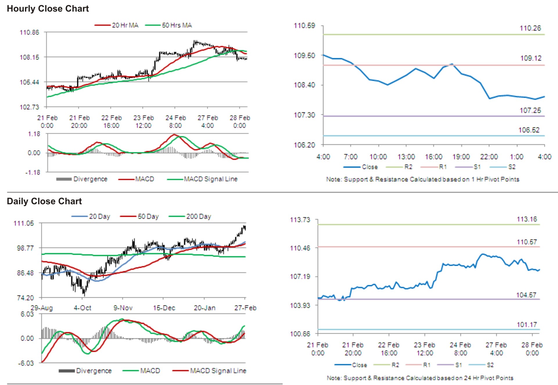 Will eia data follow the api crude oil inventory data 