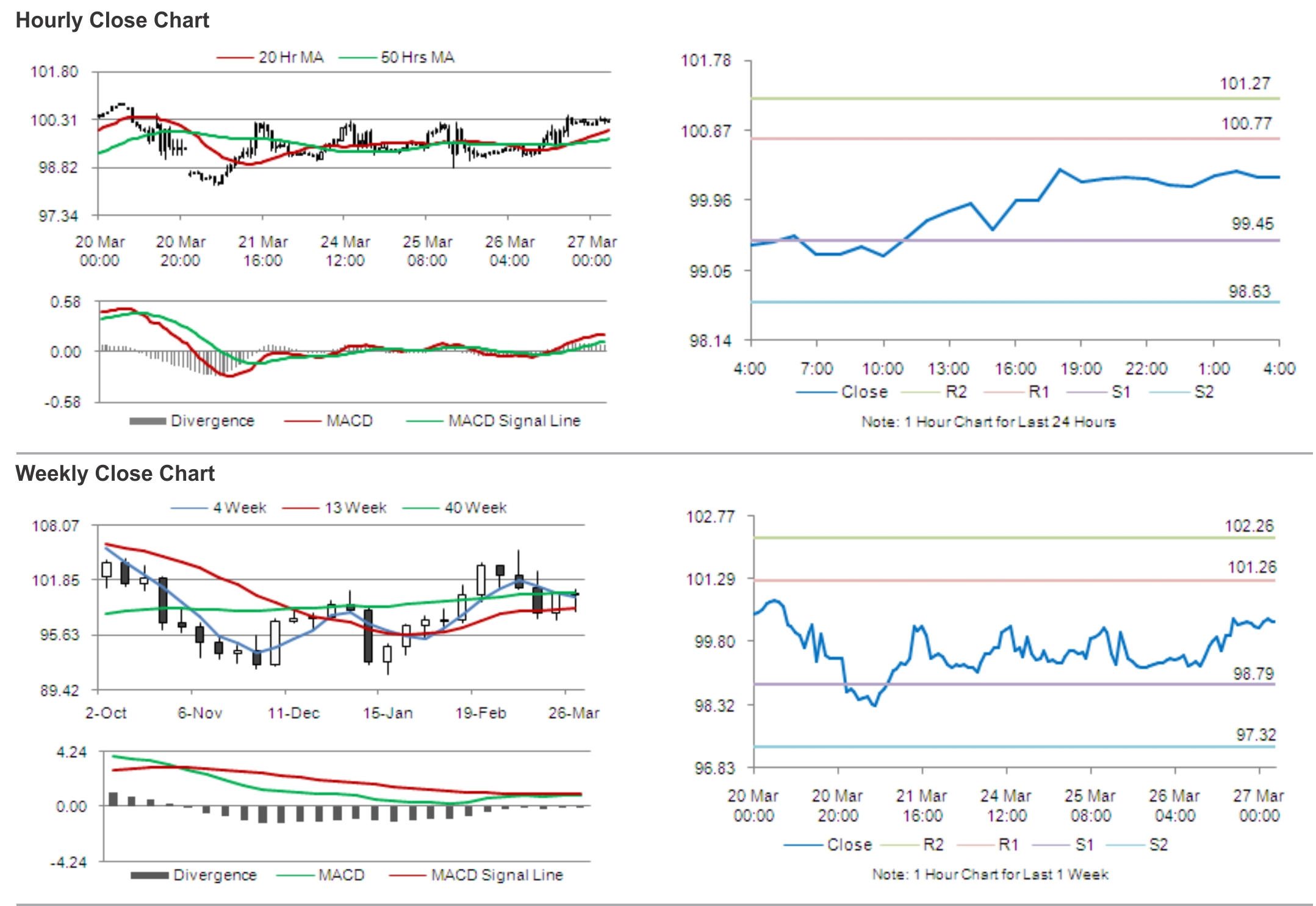 real forecast time forex rates india