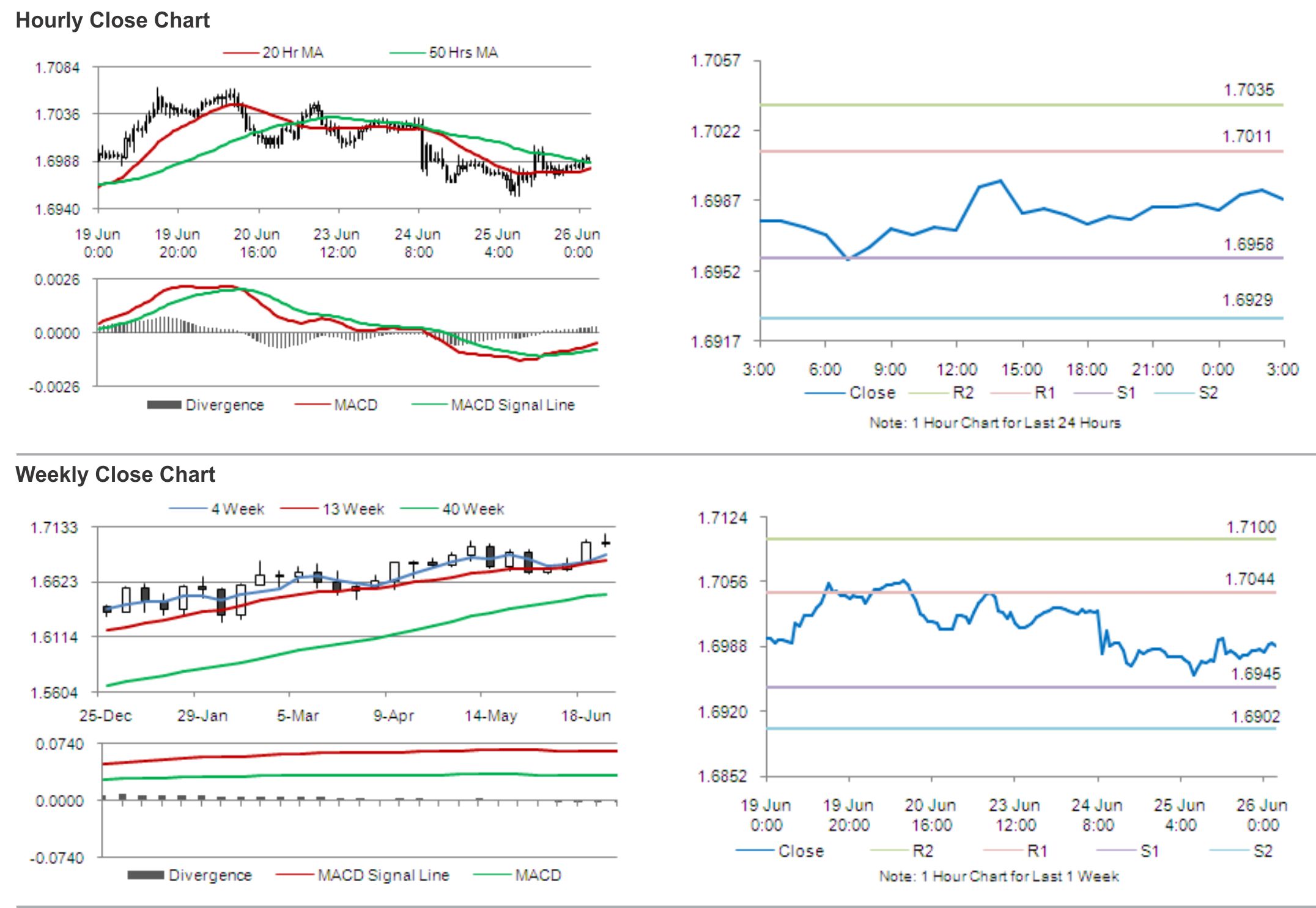 currency trader job london