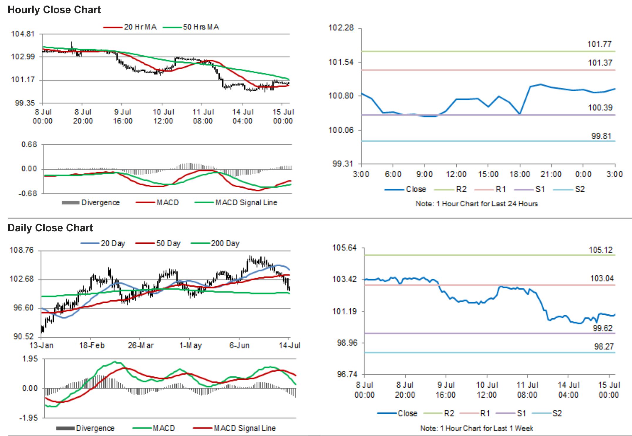 forex live oil prices