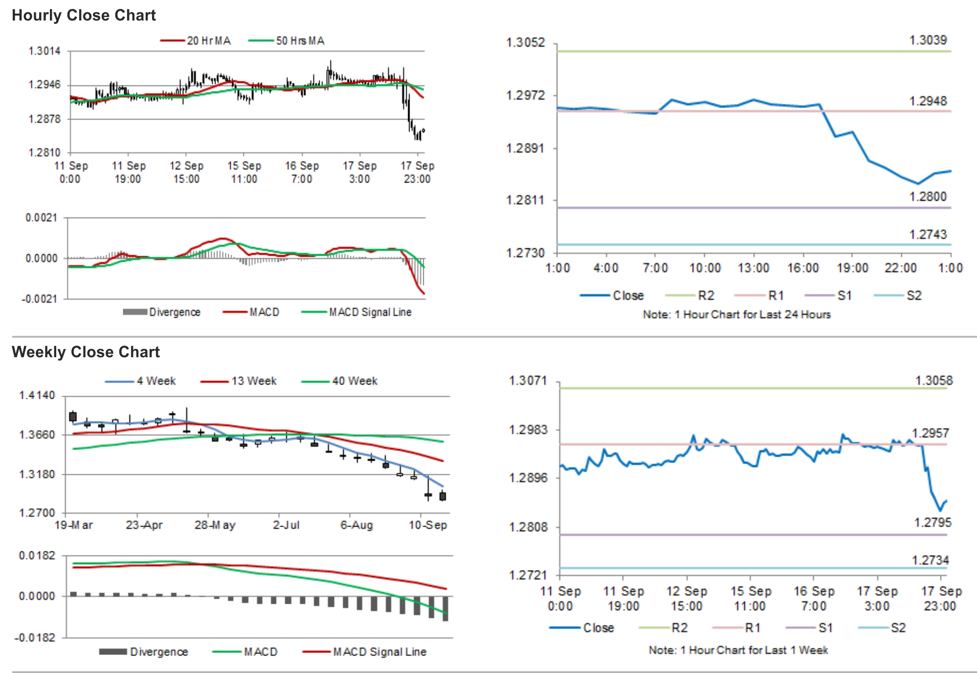 trade eur usd forex