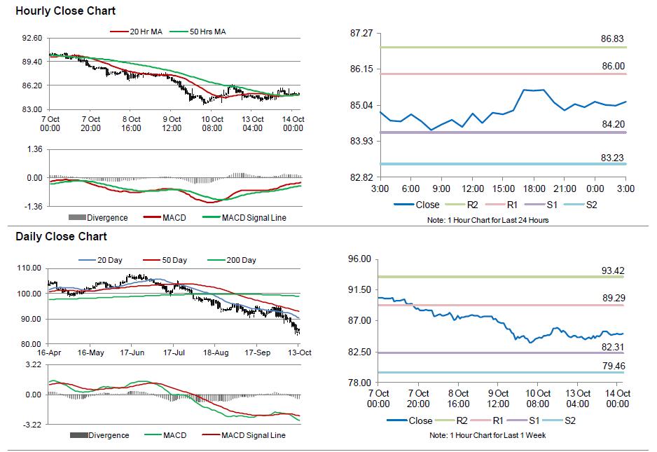 employee stock options for unlisted companies