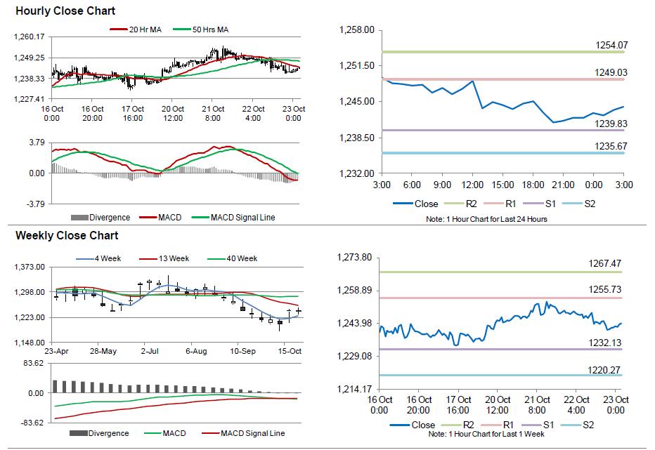 gci trading currency converter