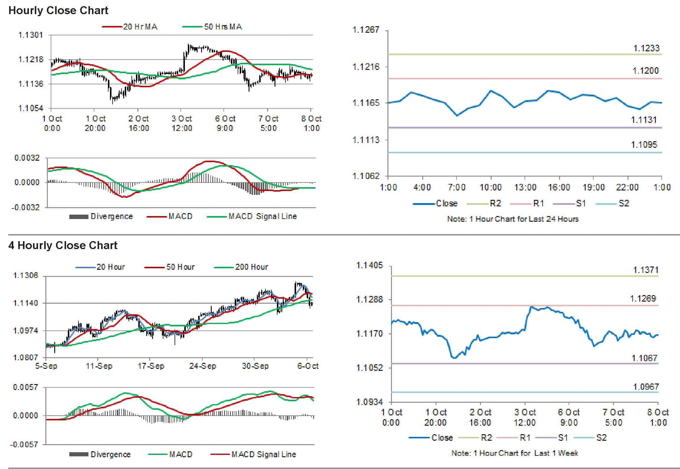 888 binary option tips