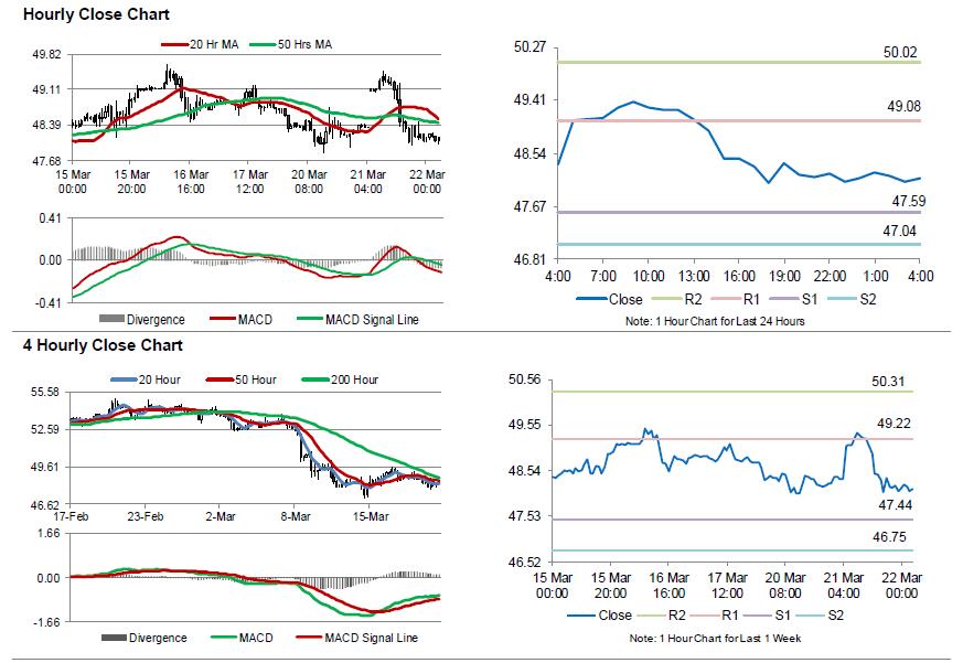 forex crude oil news