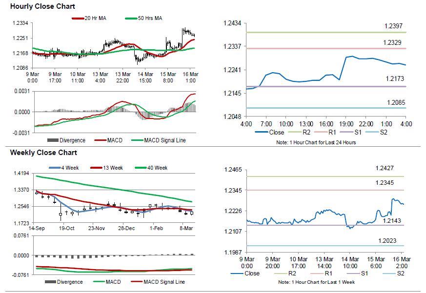 Dollar To Shekel Chart