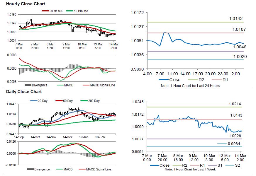 what time does the swiss stock market close