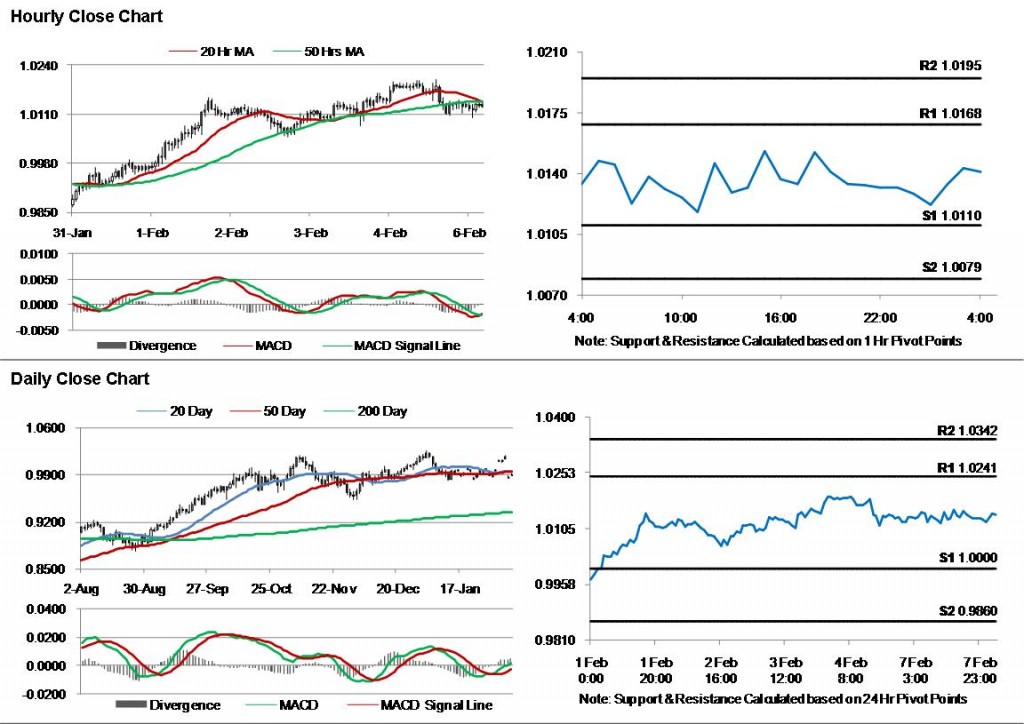 AUD USD