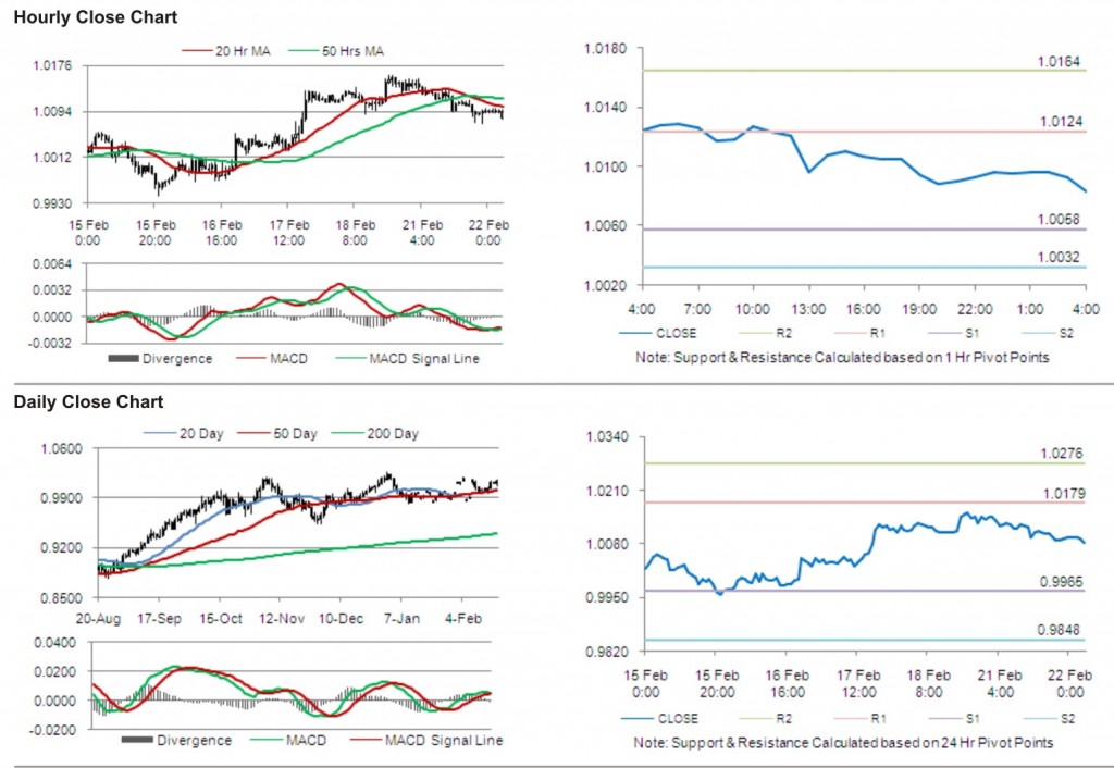 AUD USD