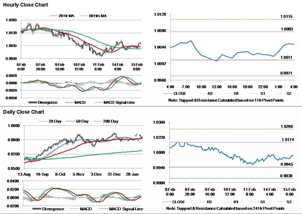 AUD USD