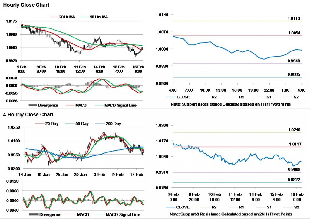 AUD USD