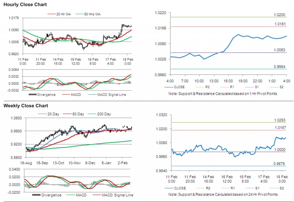 AUD USD