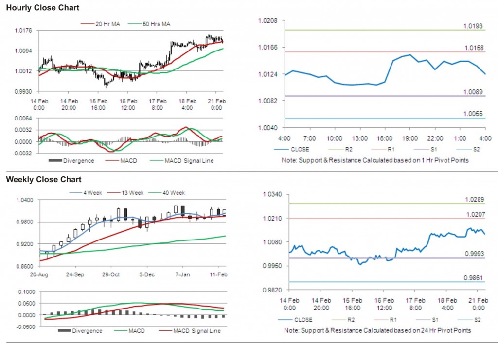 AUD USD