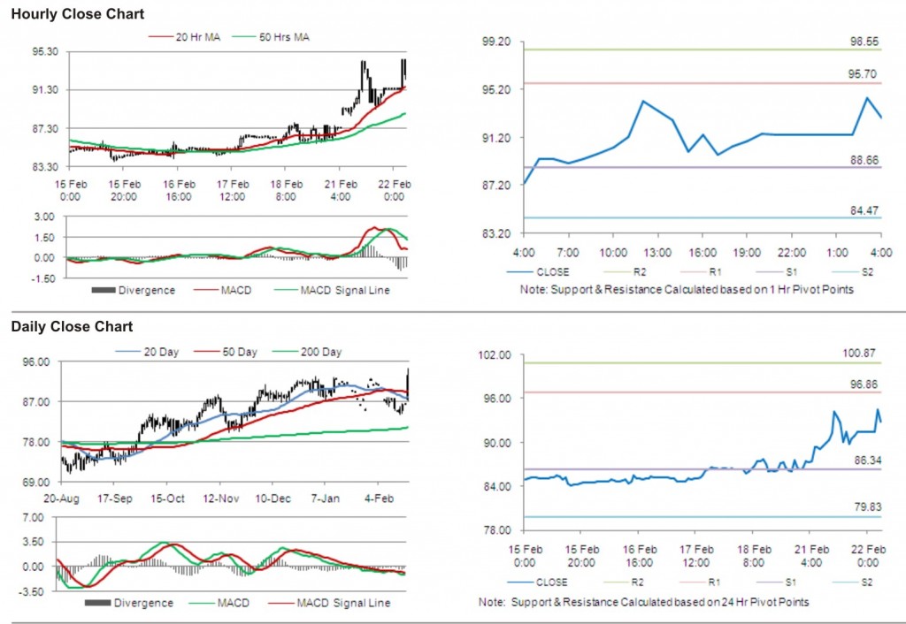 Crude Oil