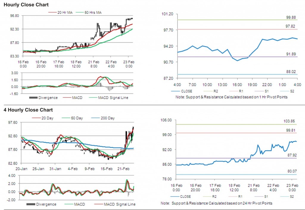 Crude Oil