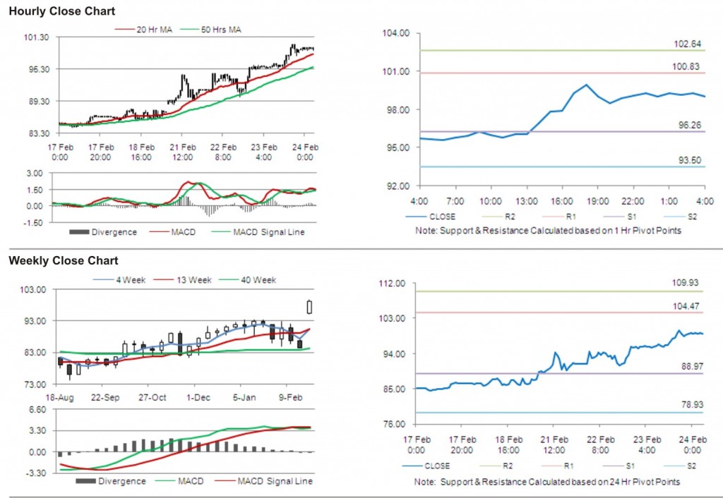 Crude Oil