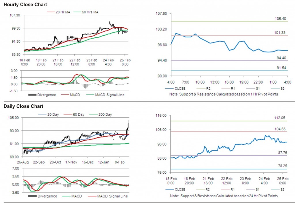 Crude Oil