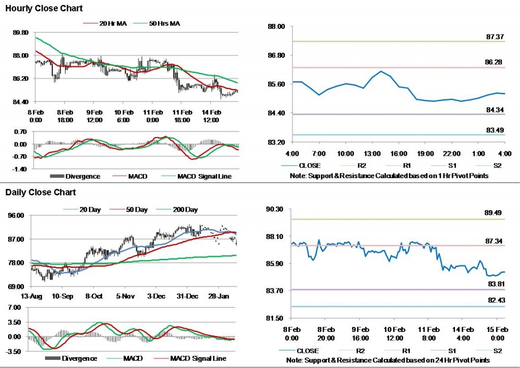 Crude Oil