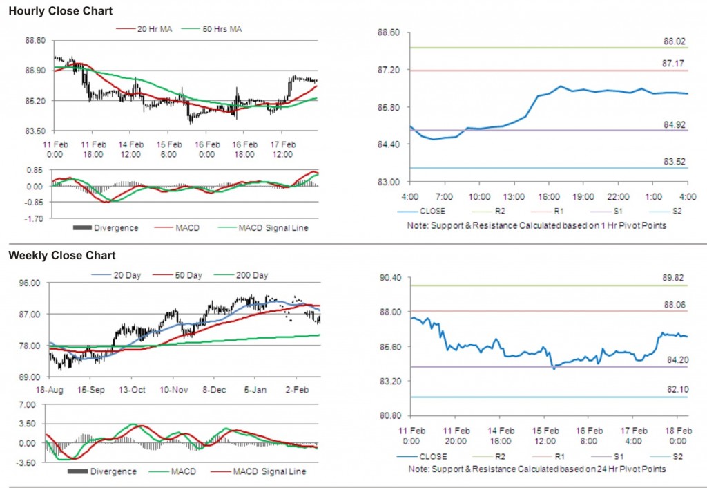 Crude Oil