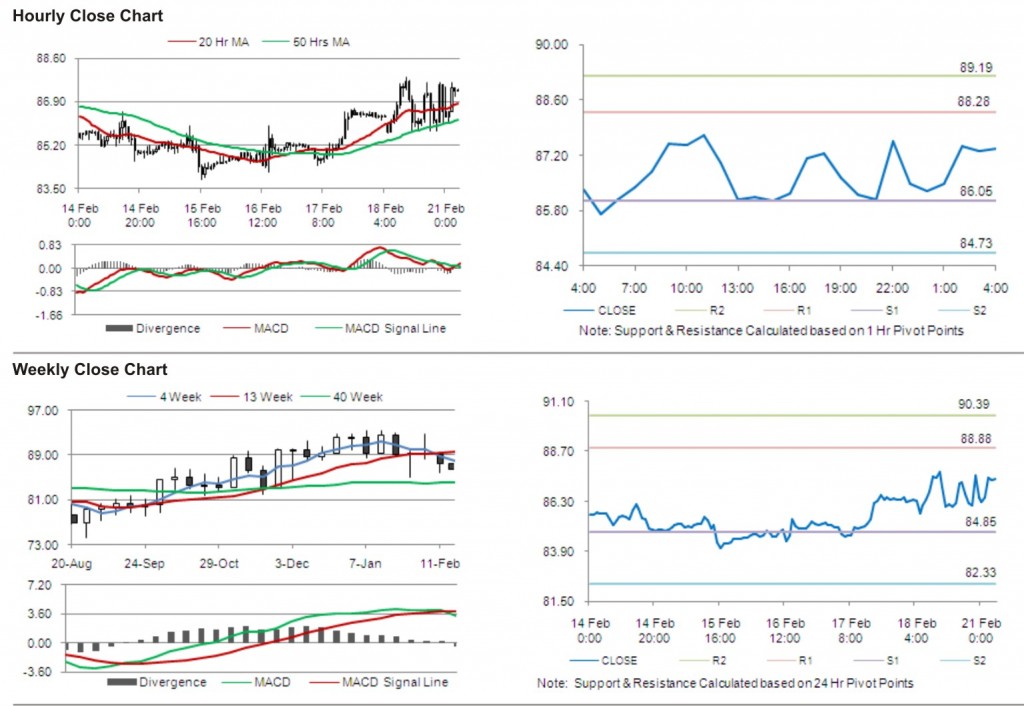 Crude Oil