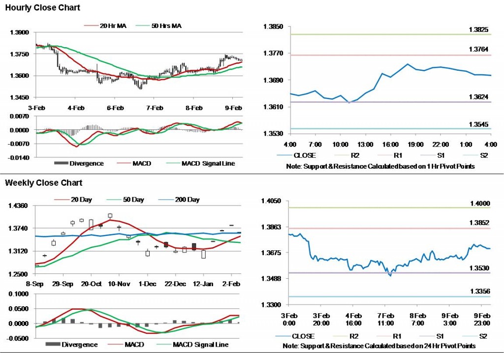 EUR USD