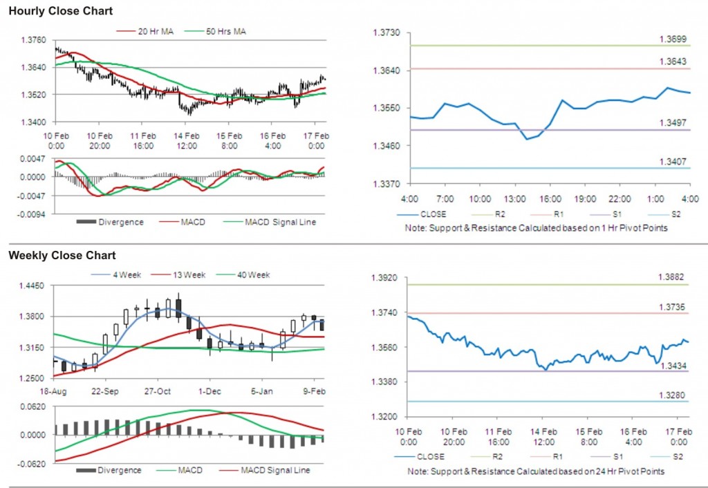 EUR USD