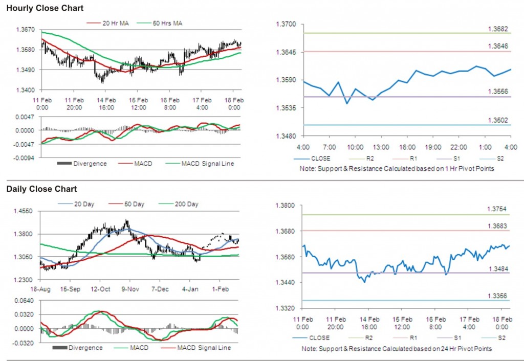 EUR USD