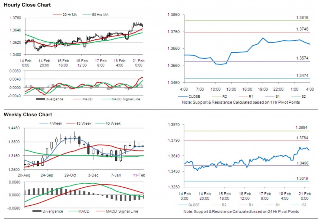 EUR USD