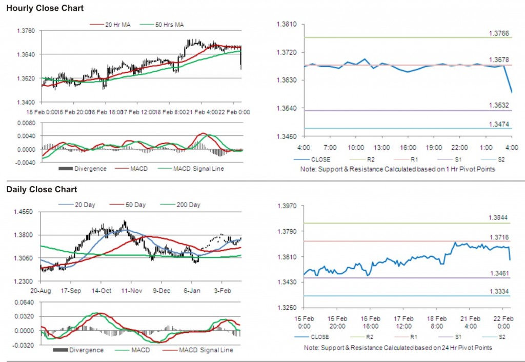 EUR USD