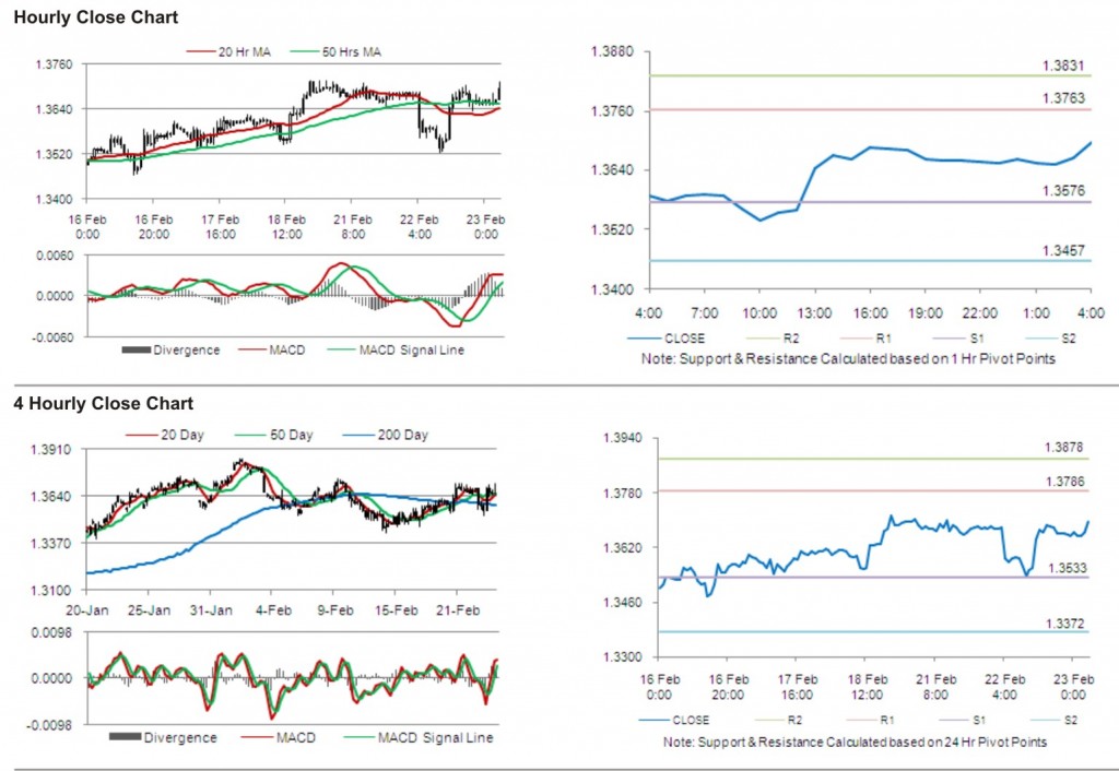 EUR USD