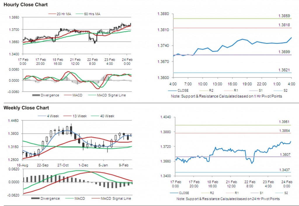 EUR USD