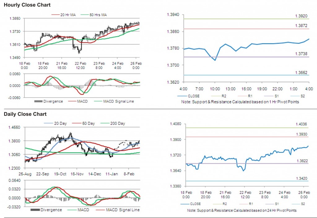 EUR USD