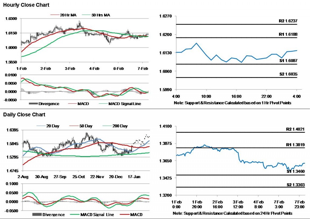 GBP USD