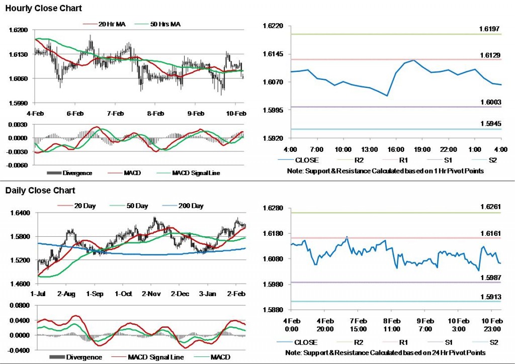 GBP USD