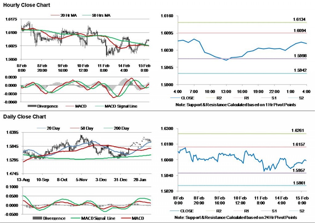 GBP USD