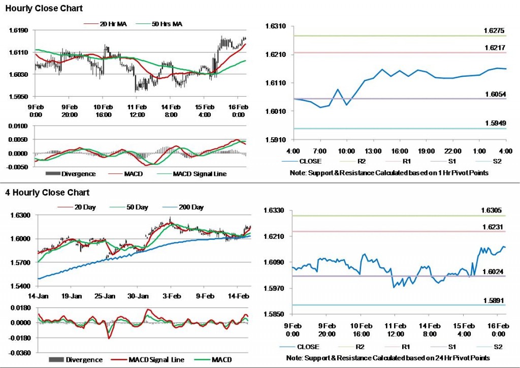 GBP USD