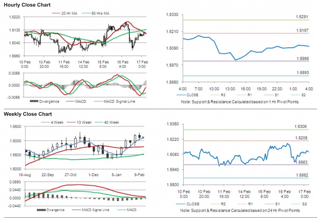 GBP USD