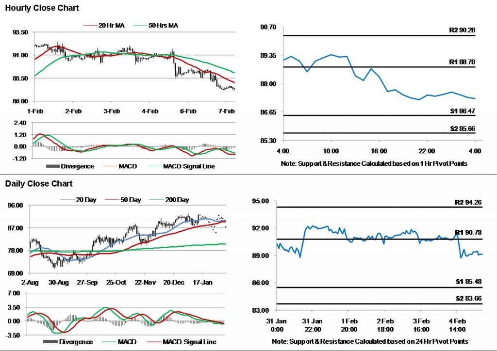 Crude Oil