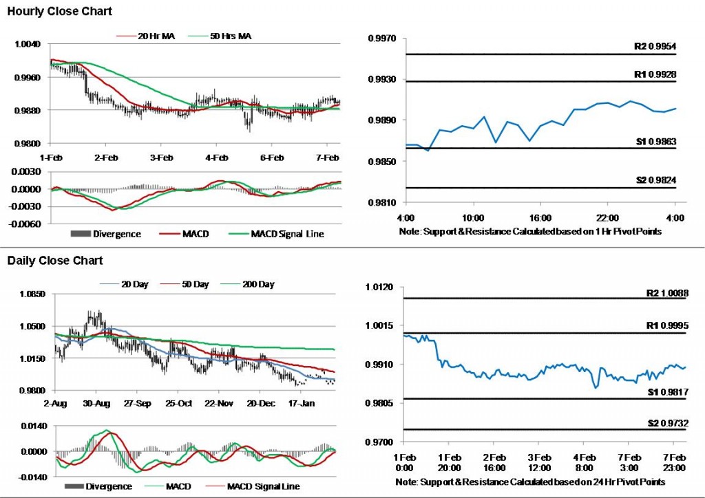 USD CAD