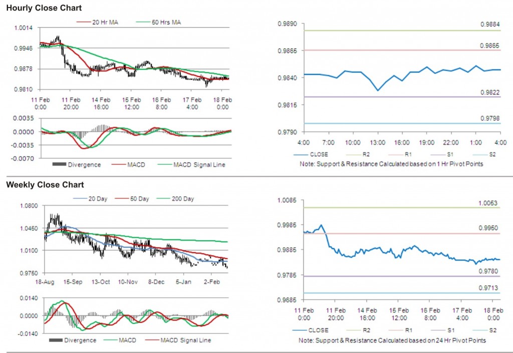 USD CAD