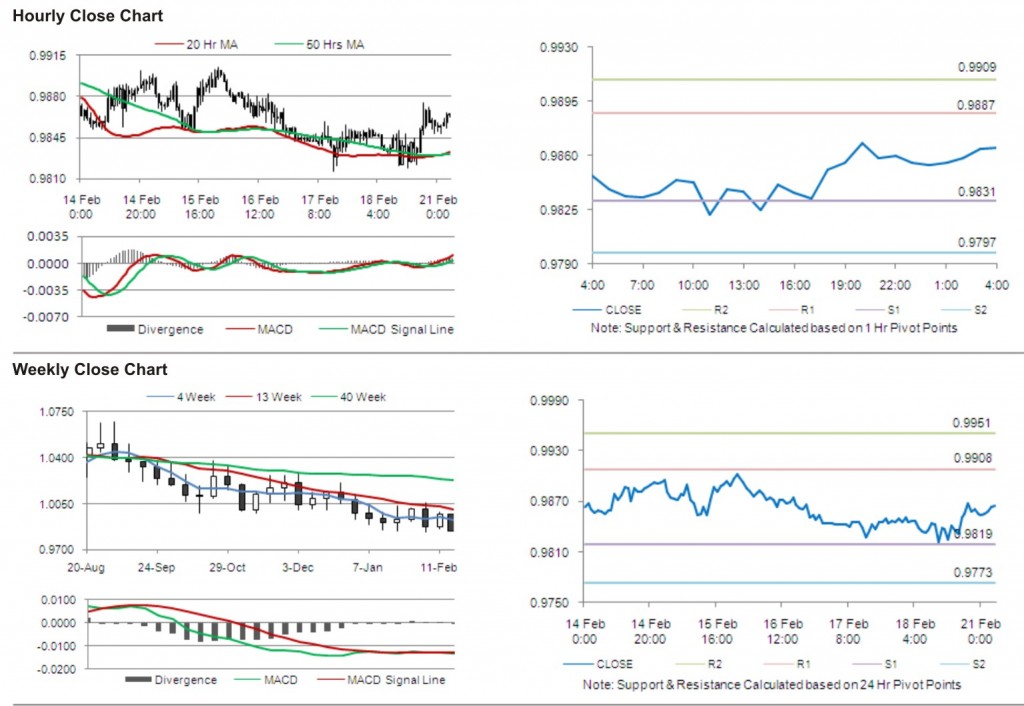 USD CAD