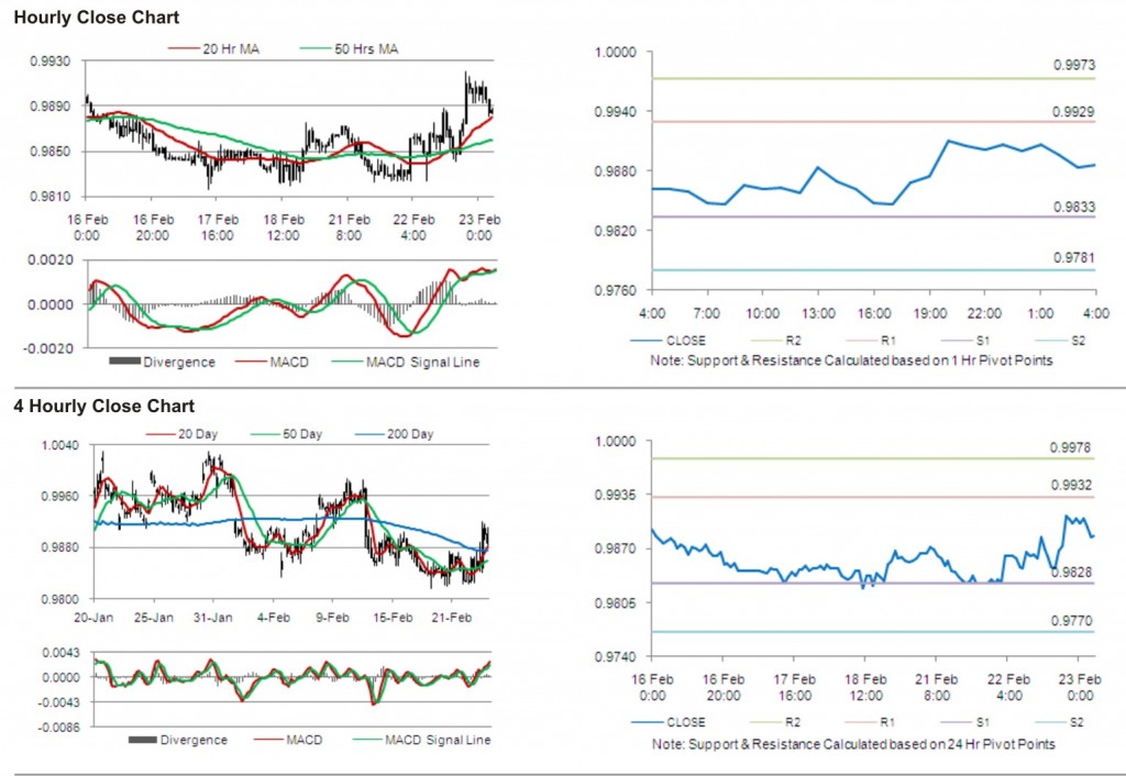 USD CAD