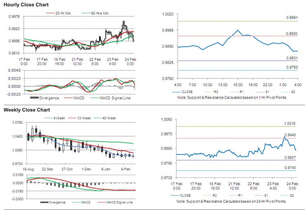 USD CAD