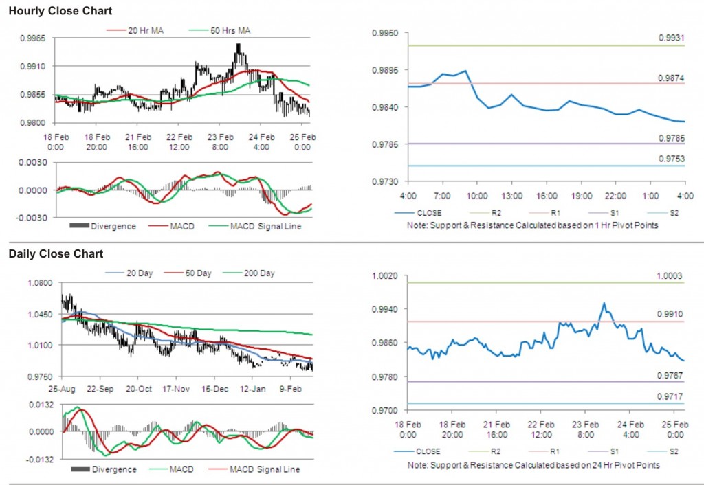 USD CAD