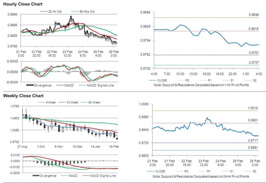 USD CAD