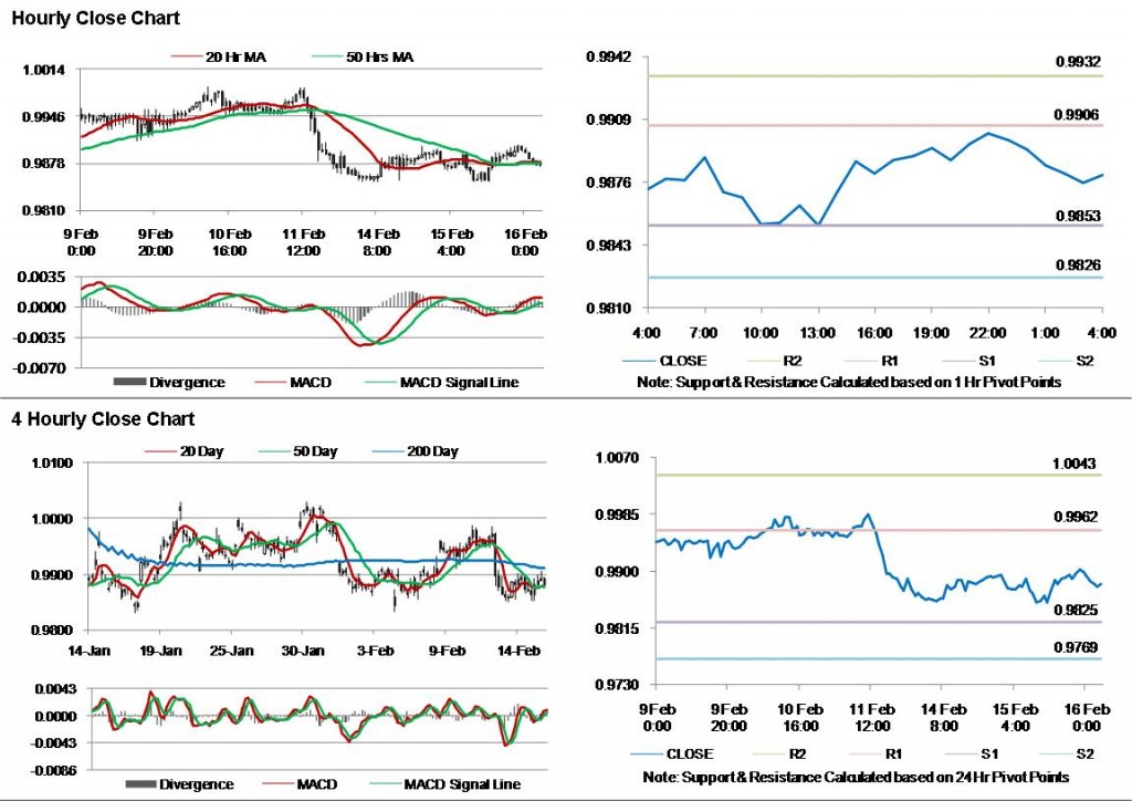 USD CAD