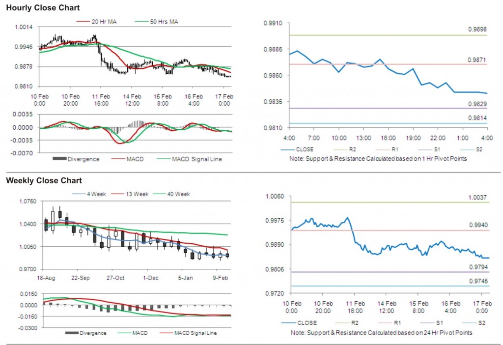 USD CAD