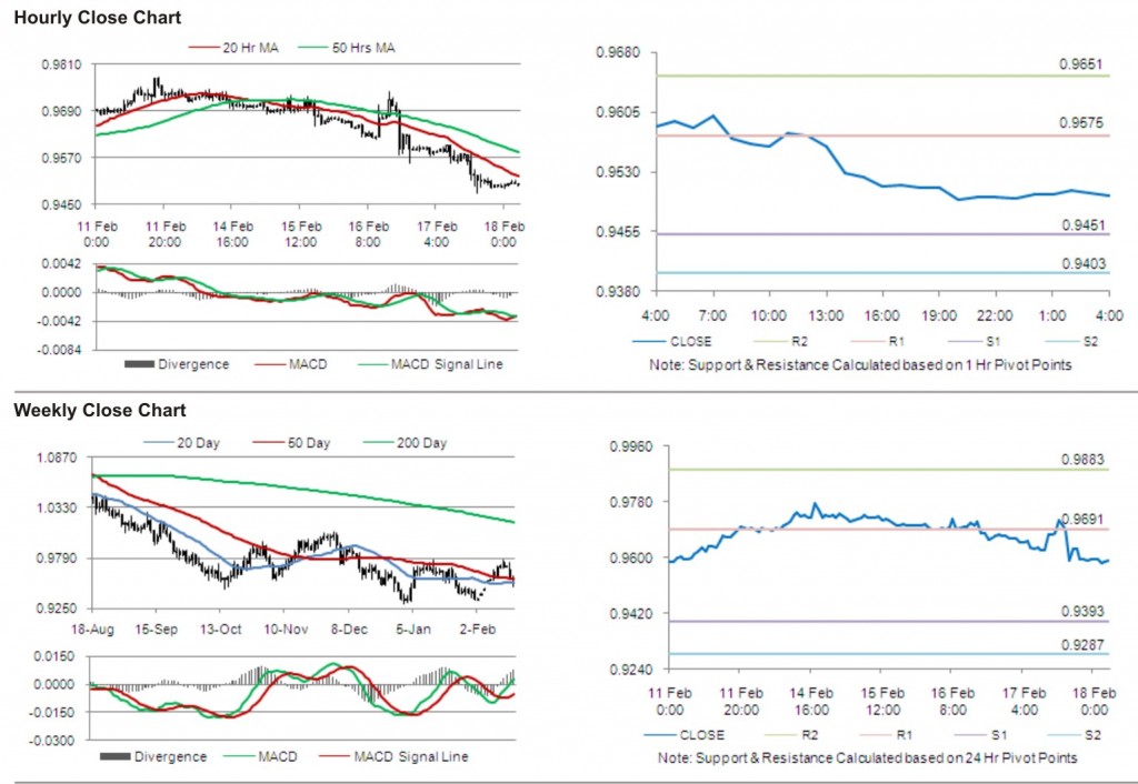 USD CHF