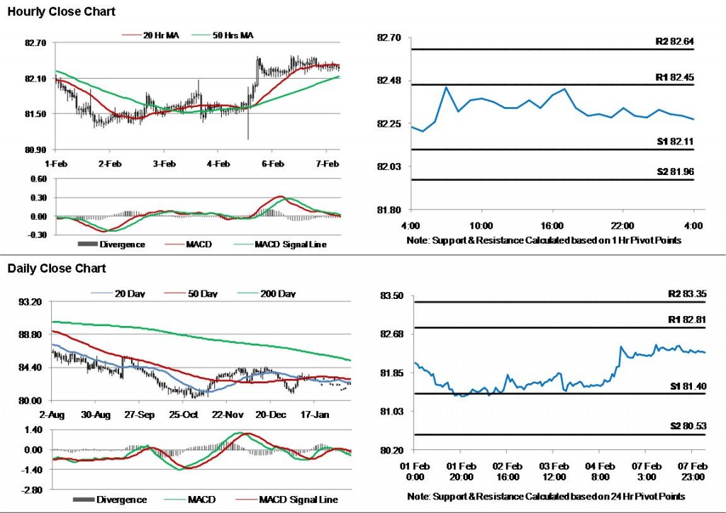 USD JPY